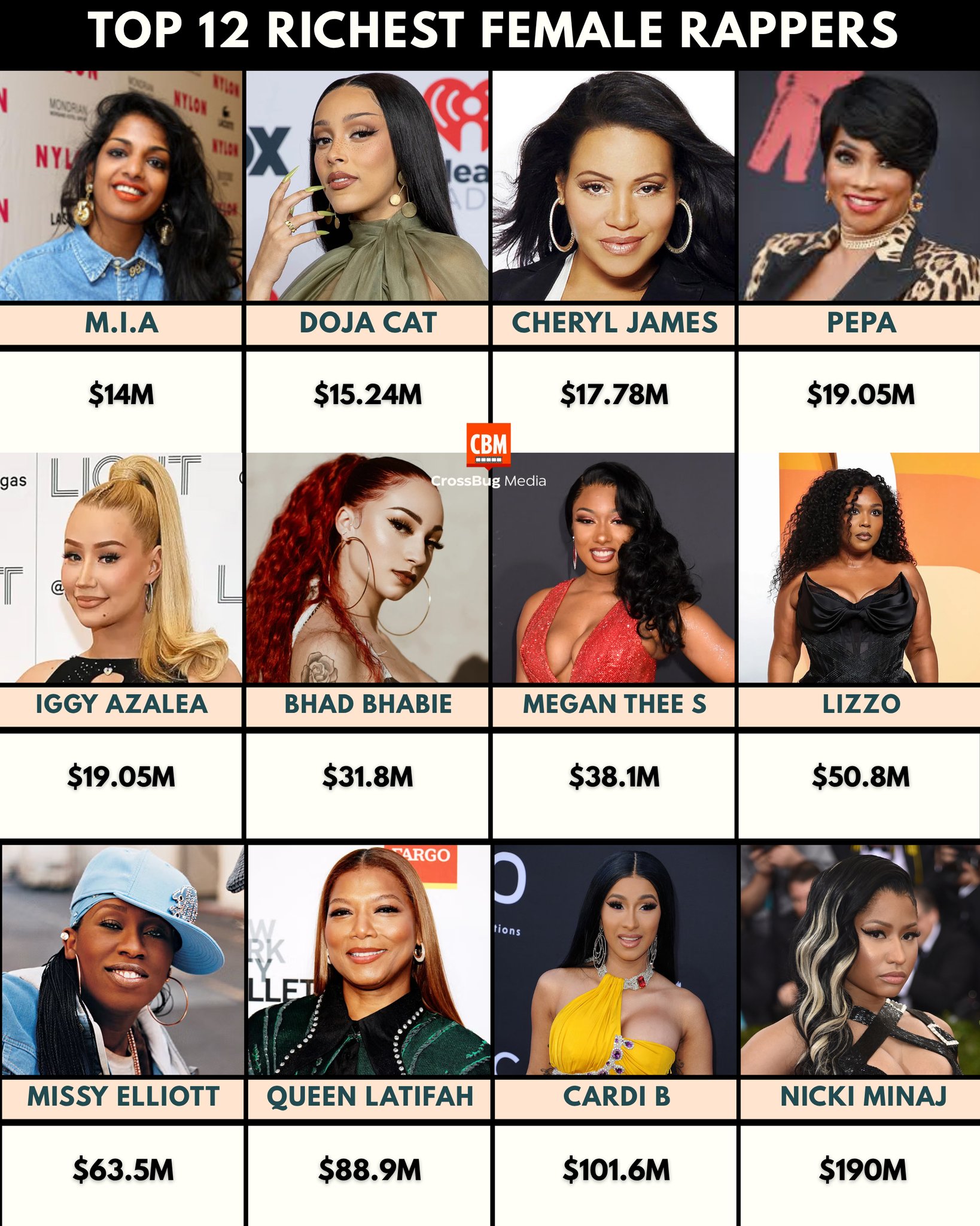 THE TOP 12 RICHEST FEMALE RAPPERS —... - Ginni Pandey Pranks | Facebook