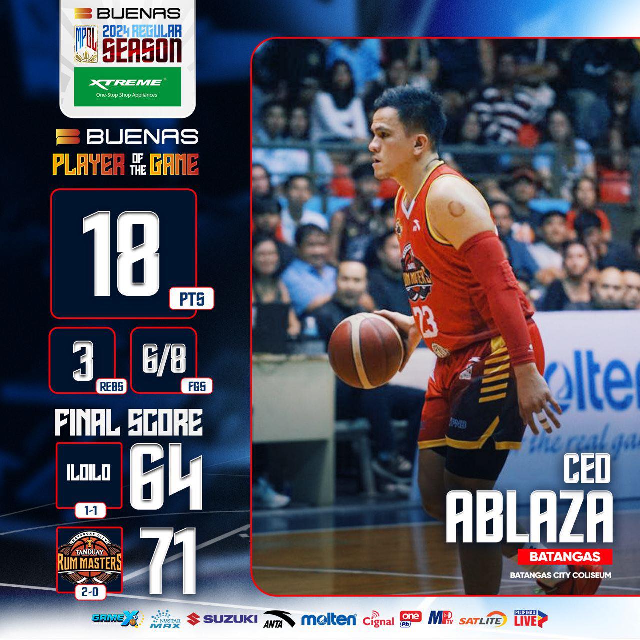 BATANGAS CITY... - Maharlika Pilipinas Basketball League | Facebook