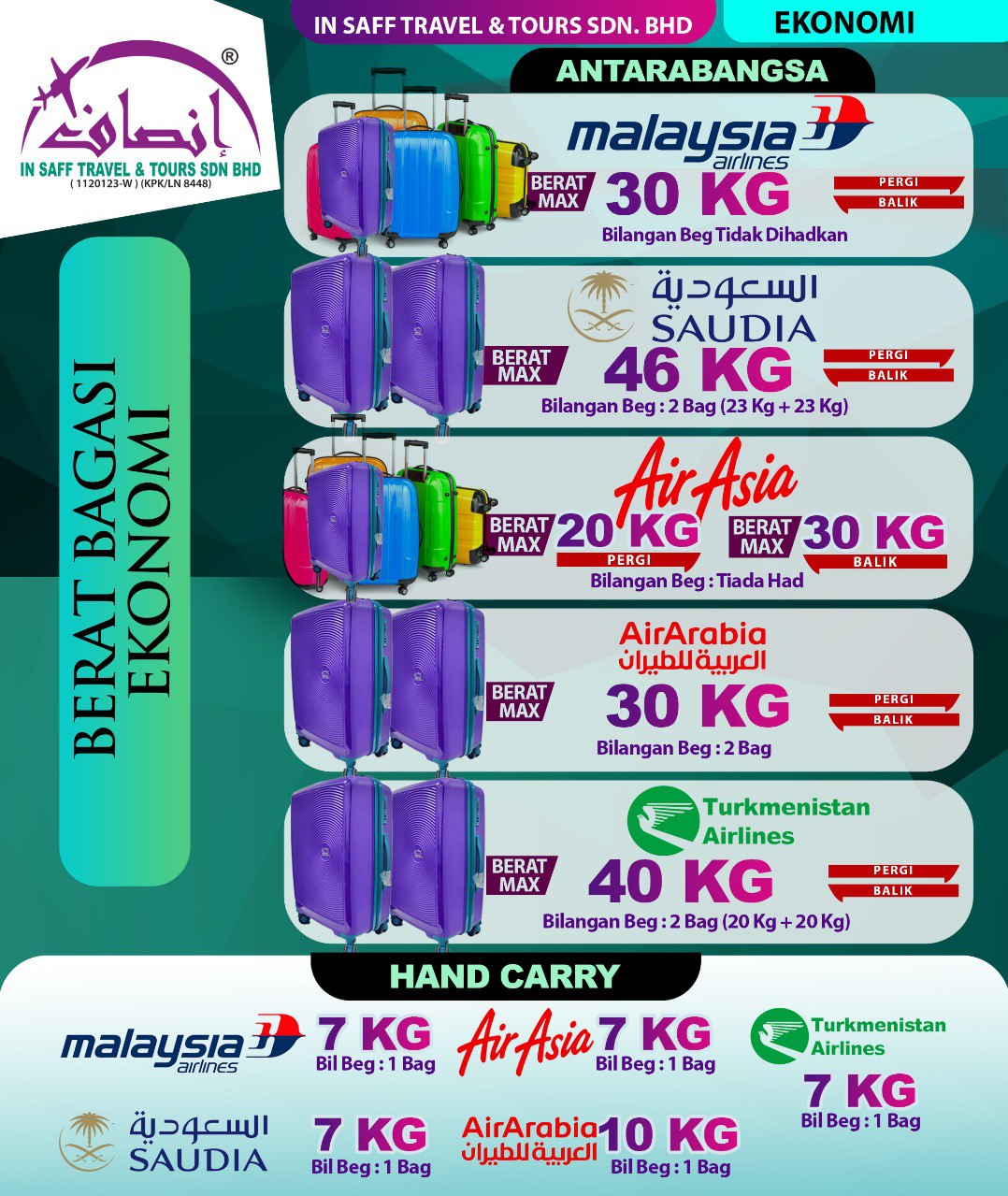 📦 Maklumat Berat Bagasi Penerbangan (Kelas Ekonomi) Malaysia Airlines ...