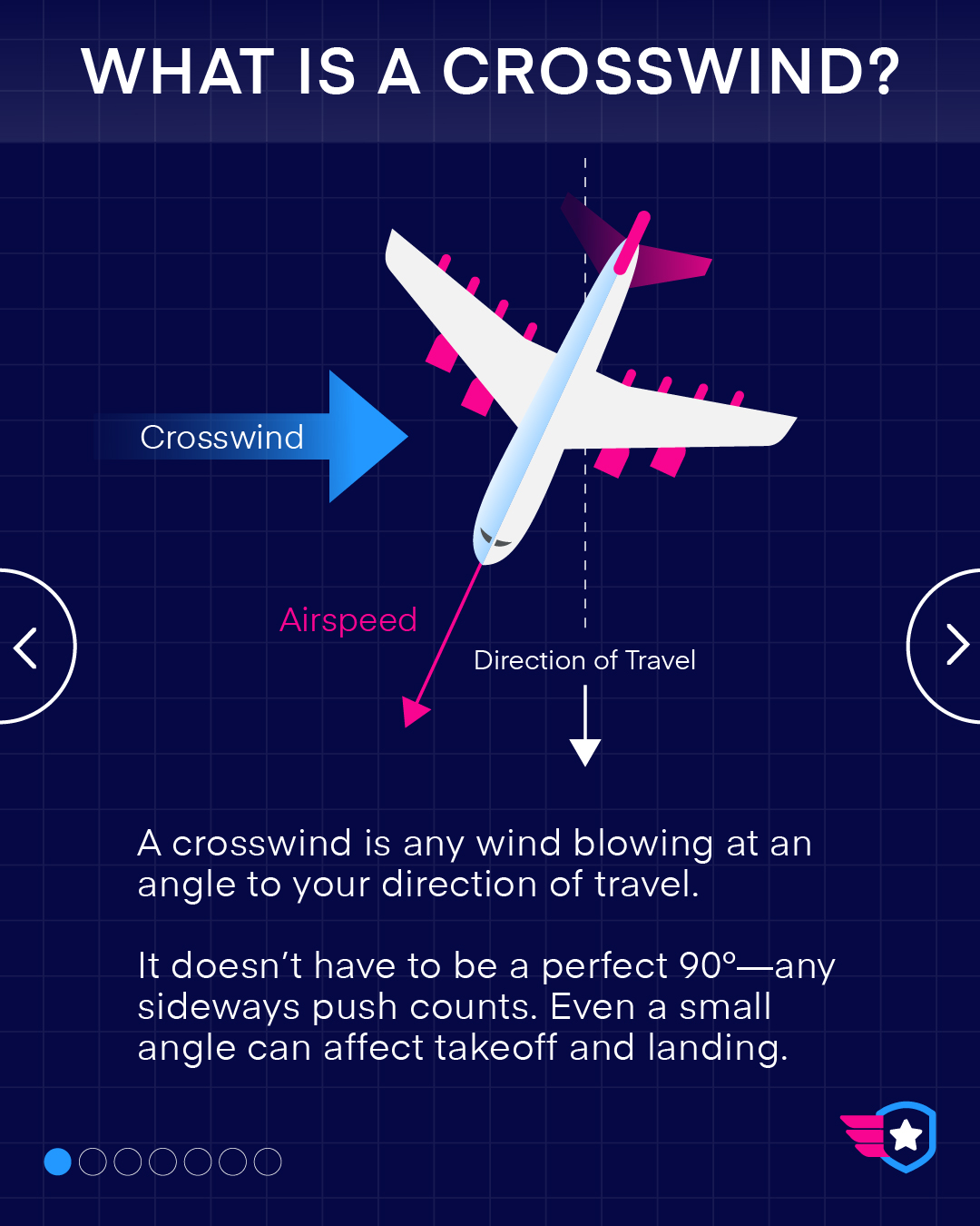 Aviation Study | Facebook