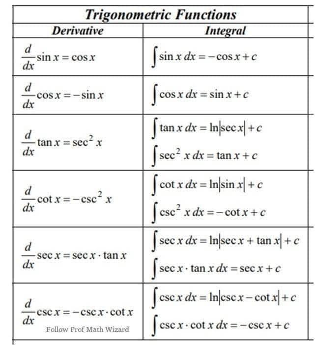 Compilation of Calculus Formulas! 🧮... - Prof Math Wizard | Facebook