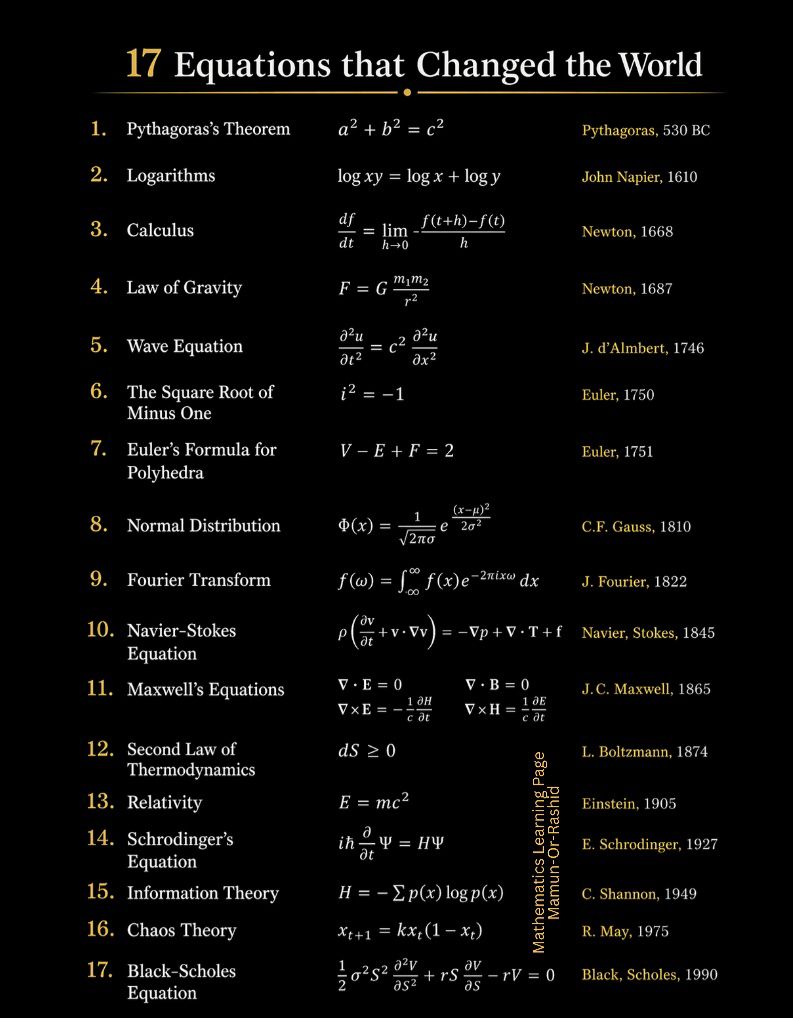 THE 17 EQUATIONS THAT CHANGED THE WORLD❤️🌹♥️ 17 EQUATIONS