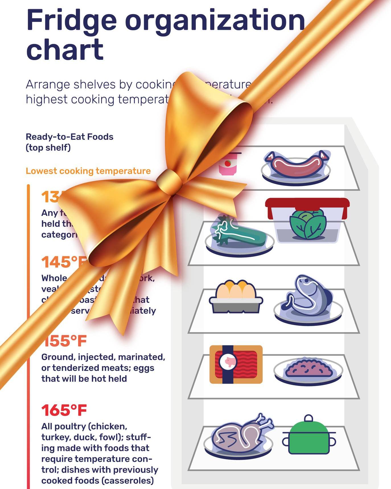 FoodDocs - 🎄 Maximize Joy, Minimize Waste: Food Storage Hacks & Fridge ...