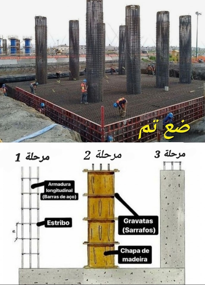 TOPOGRAPHIE - شرح لتصميم الأعمدة الخرسانية في الإنشاءات المدني التفاصيل ...
