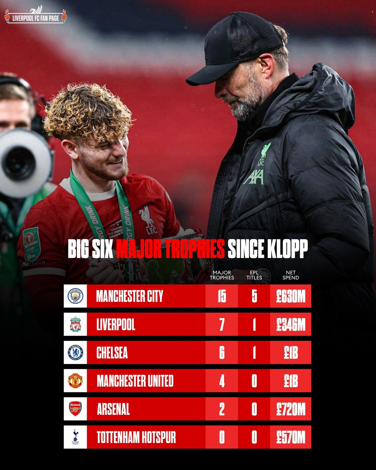 To think a few positive results here... - Empire Of The Kop | Facebook