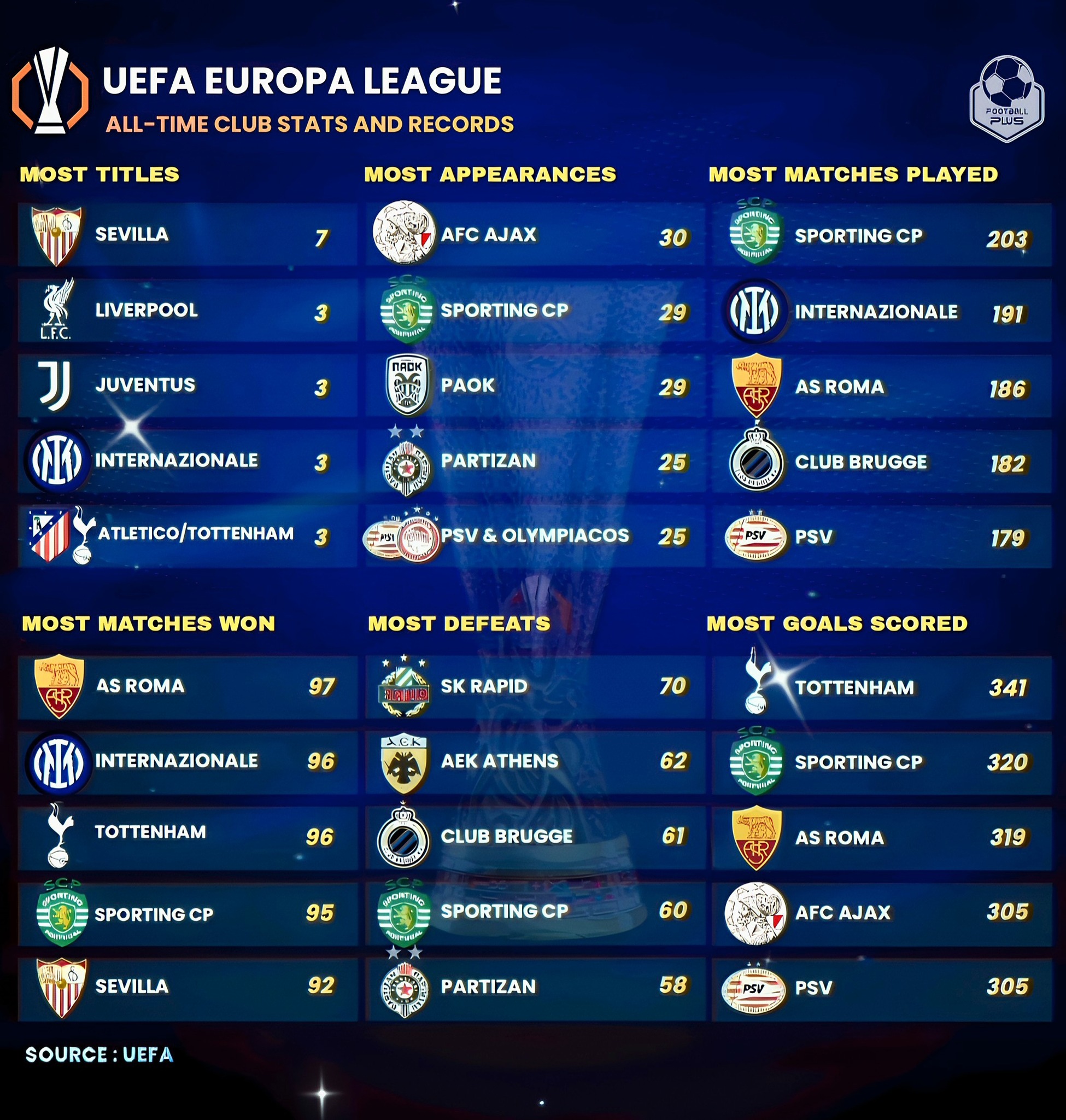 FootballPlus - UEFA Europa League 2025/26 season kick-off this week ...