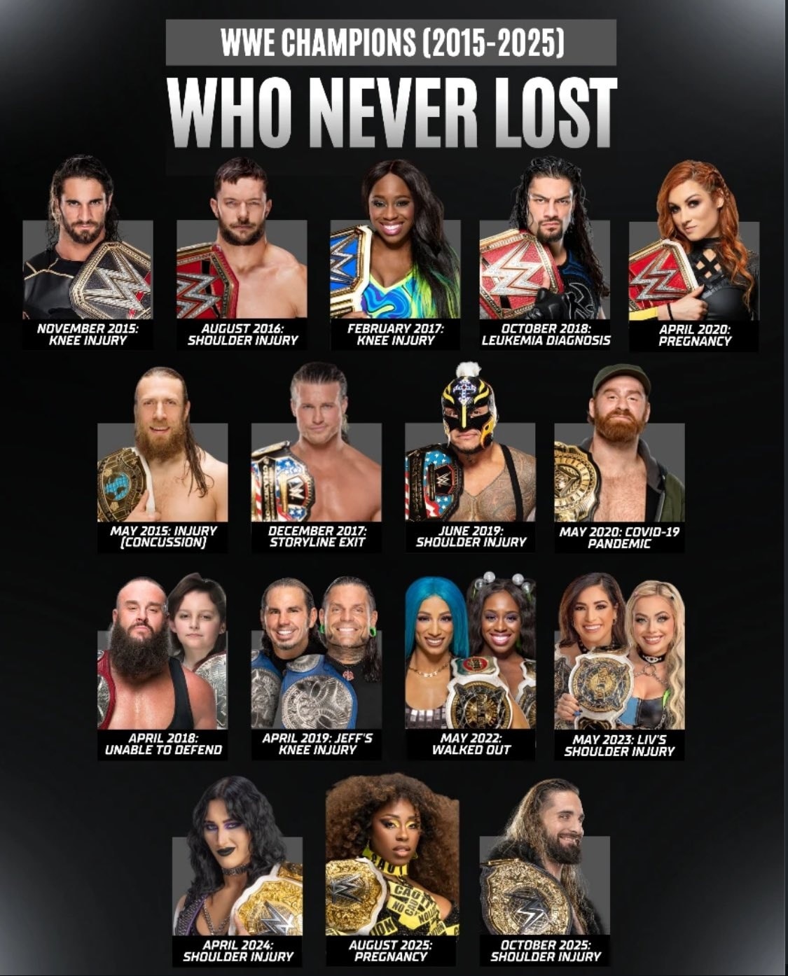 WWE Champions Who Never Lost Their Title (Main Roster 2015-2025
