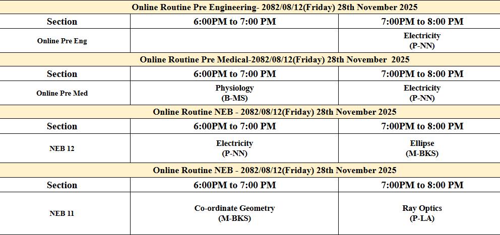 Updated CEE MBBS... - Entrance Preparation - Ambition Guru | Facebook