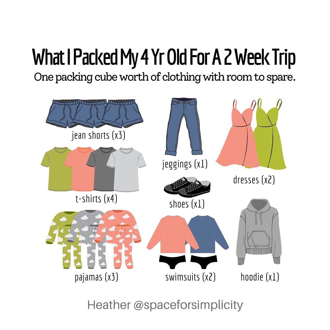 how many dresses for 2 week holiday A 2-week trip does NOT require 28 different outfits. Here's where I'd start a 14-day shoulder season trip: 1️⃣ 7 tops Choose lightweight pieces you can layer. Every top should work SYNCTAG