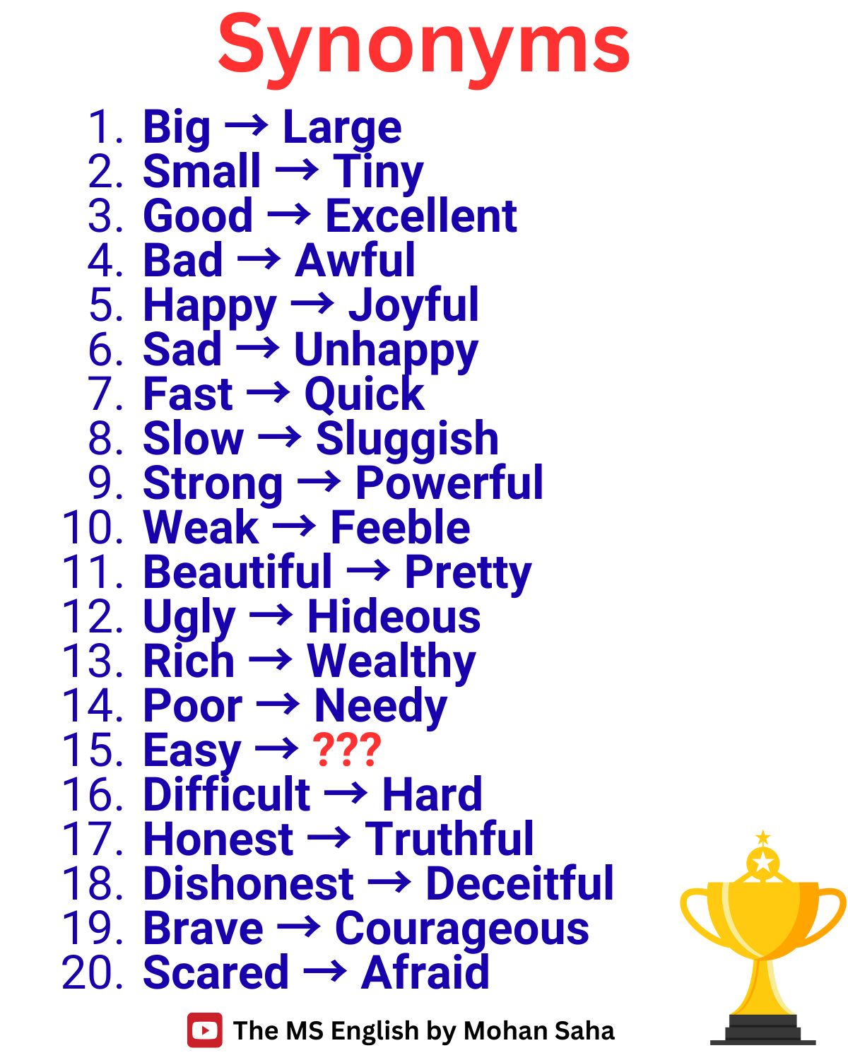 English - 🎯 English Speaking - Synonyms #englishspeaking | Facebook