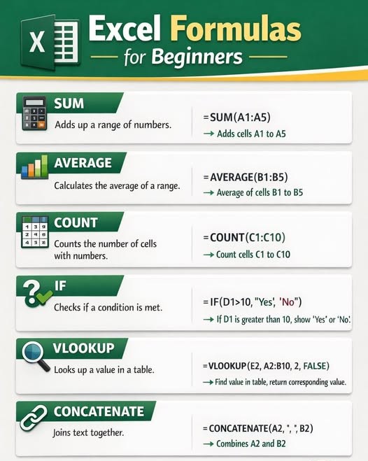 Excel Formulas Unleashed | Bangalore