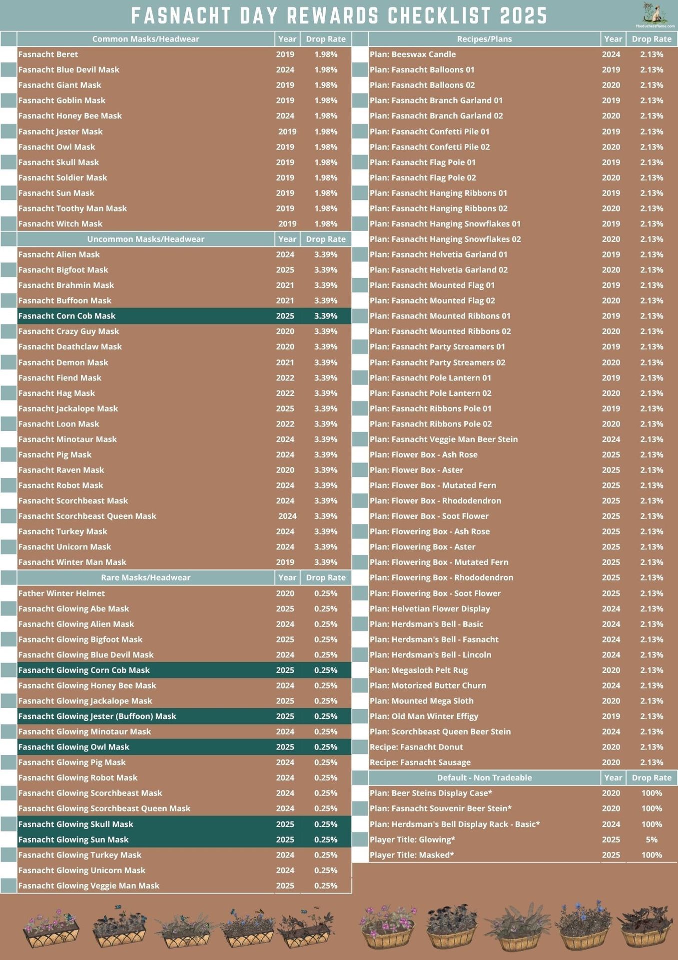 DuchessFlame - Fallout 76 Anniversary Event Day 4 Reward Checklist ...