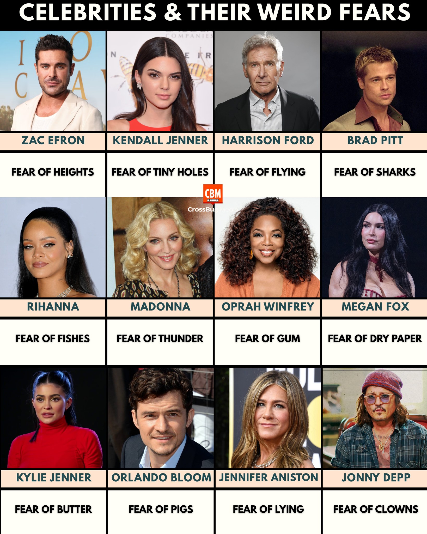 Ginni - CELEBRITIES & THEIR STRANGEST, MOST SURPRISING FEARS Even the ...