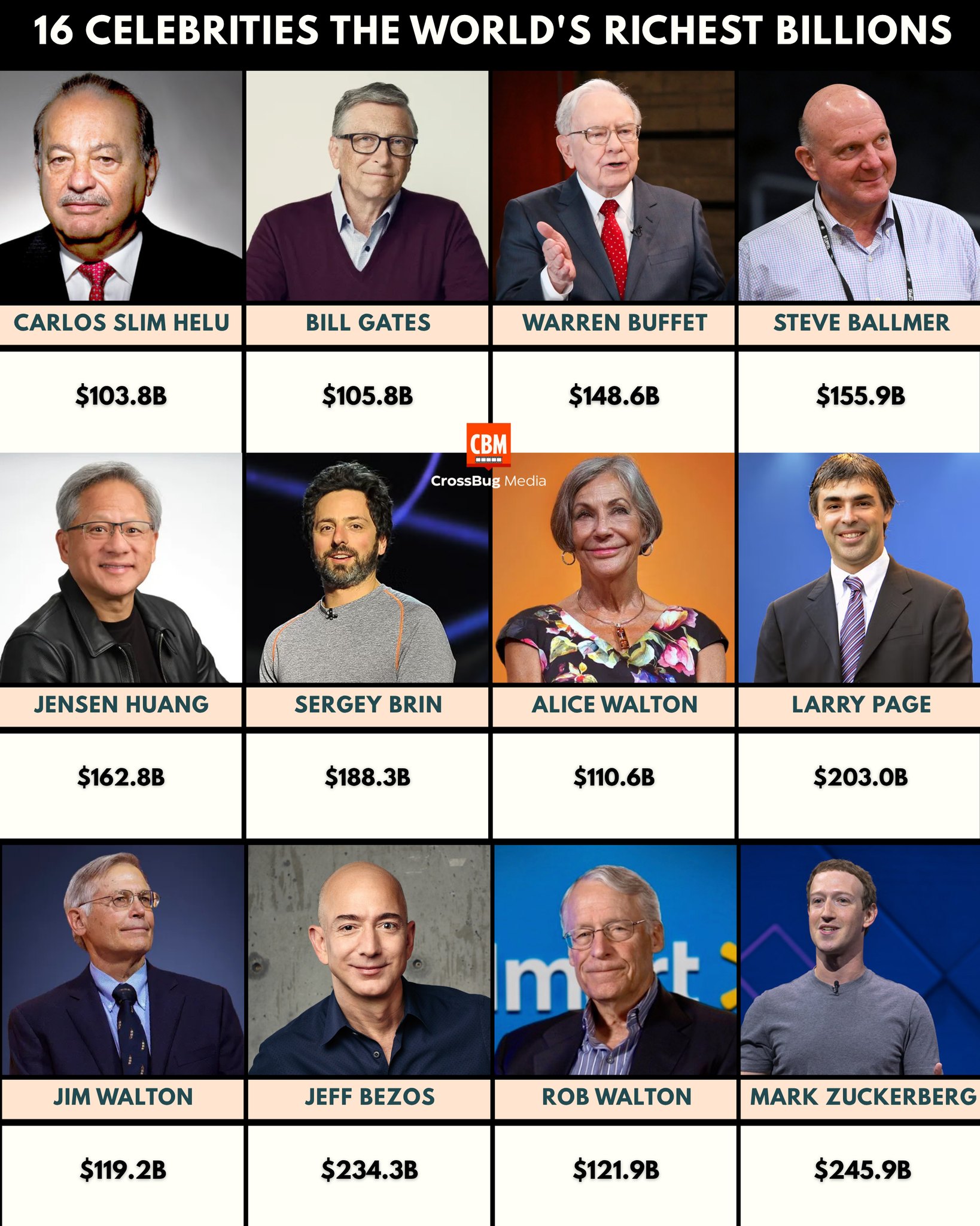 ginni-the-16-richest-celebrity-billionaires-on-earth-wealth-on-this