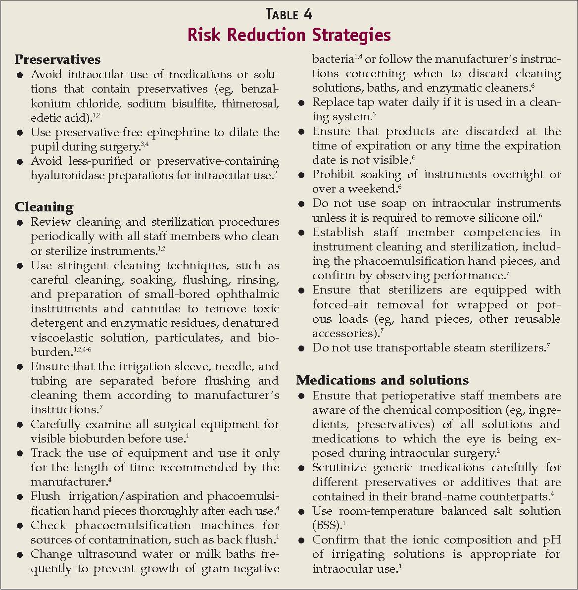Toxic Anterior Segment... - Ophthalmology-Notes And Synopses