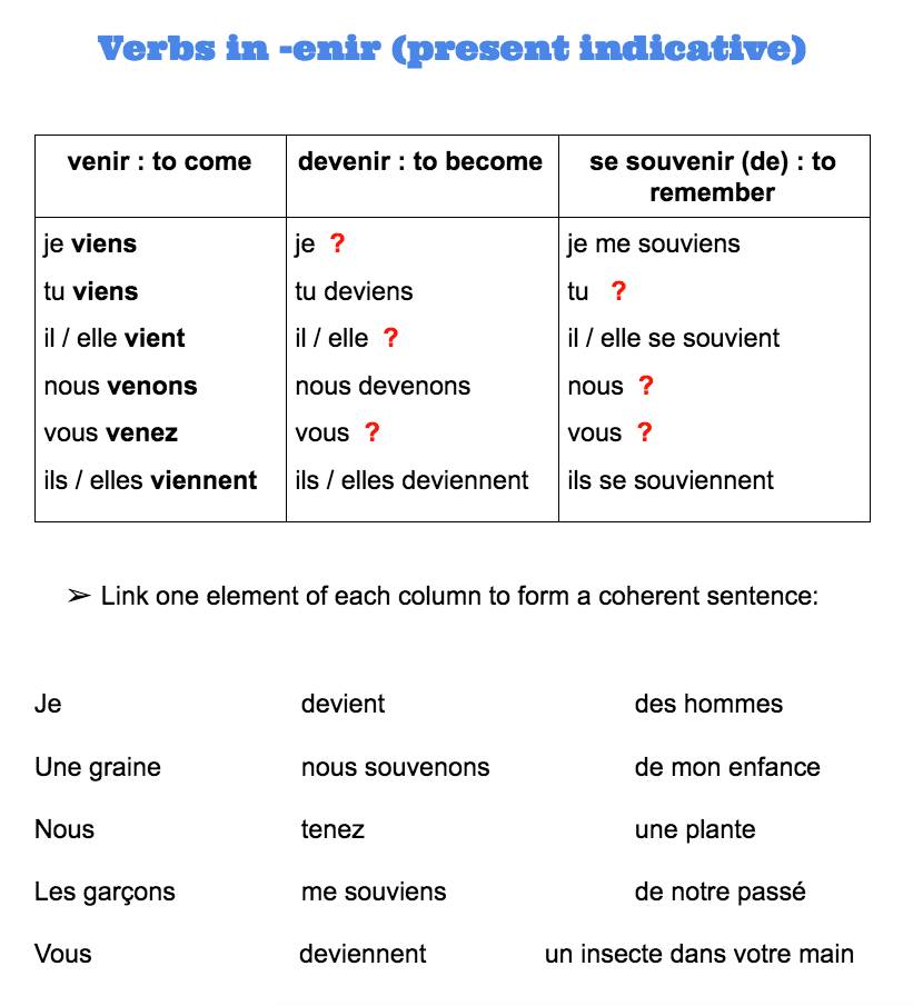 On continue à réviser les verbes !