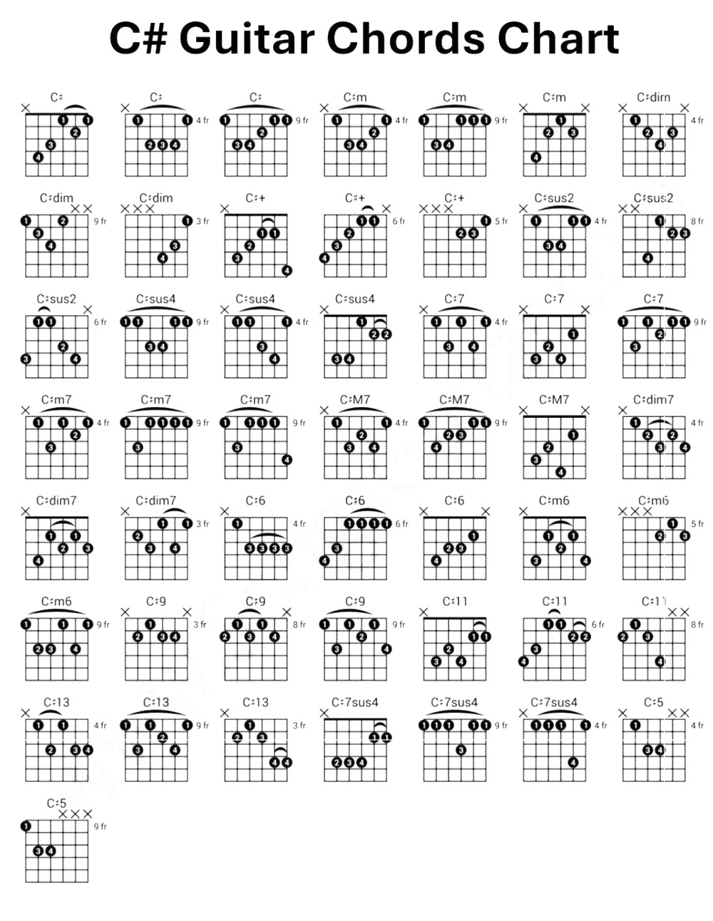 Best - Guitar Chord Lesson #guitar #guitarchord #guitarist # ...