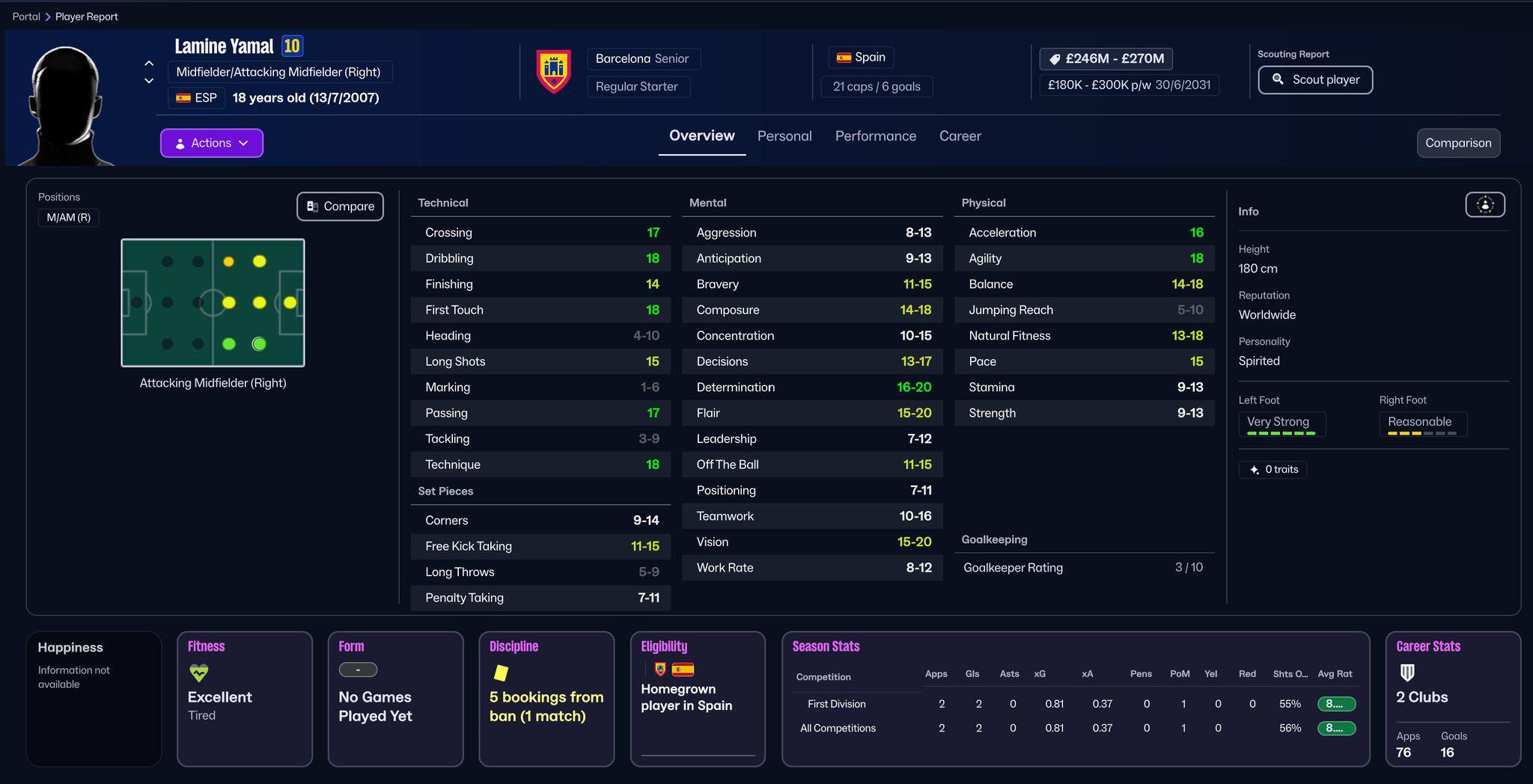 Reddit is full of... - Sortitoutsi - Football Manager Fansite | Facebook