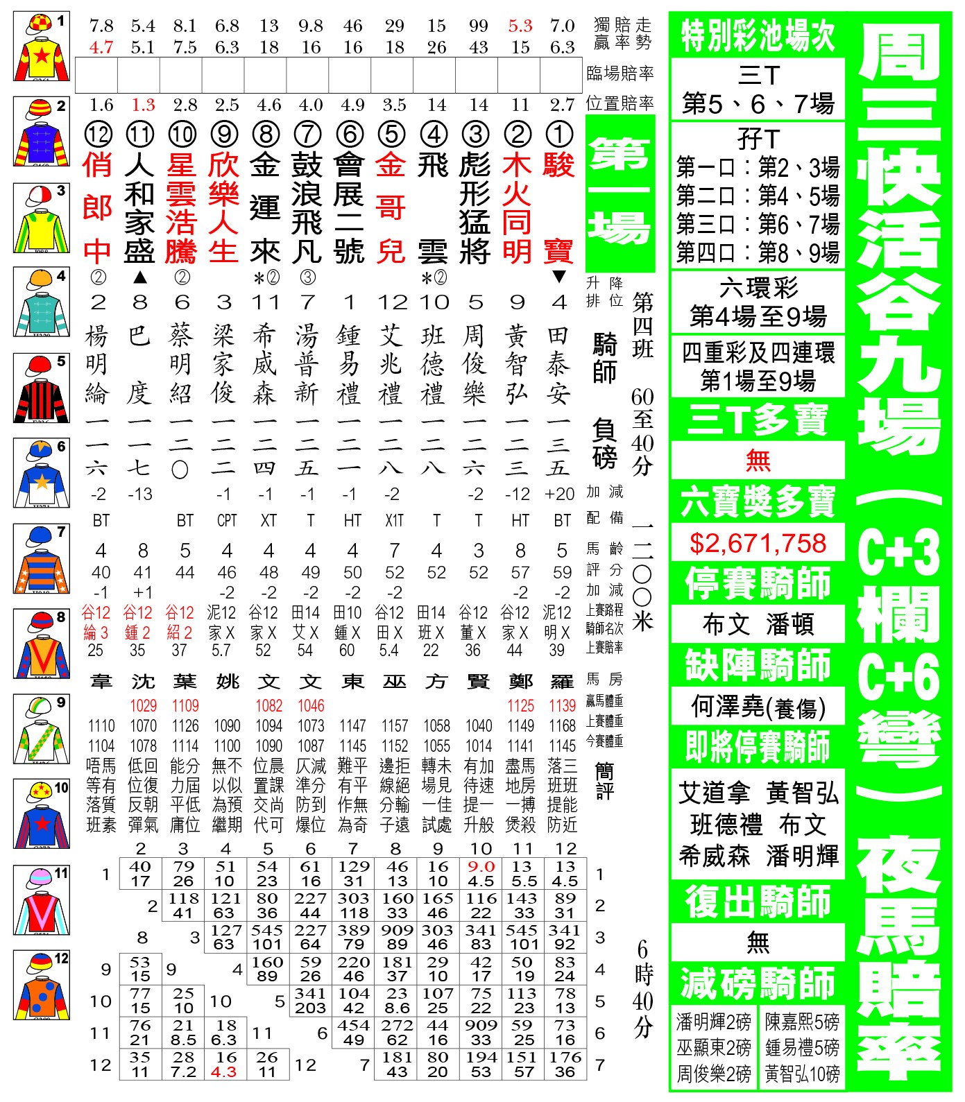 贏馬先鋒 - 2月21日谷草C+3跑道夜馬排位表 現時《贏馬先鋒》有電子版訂閱，歡迎PM查詢。 #贏馬先鋒... | Facebook