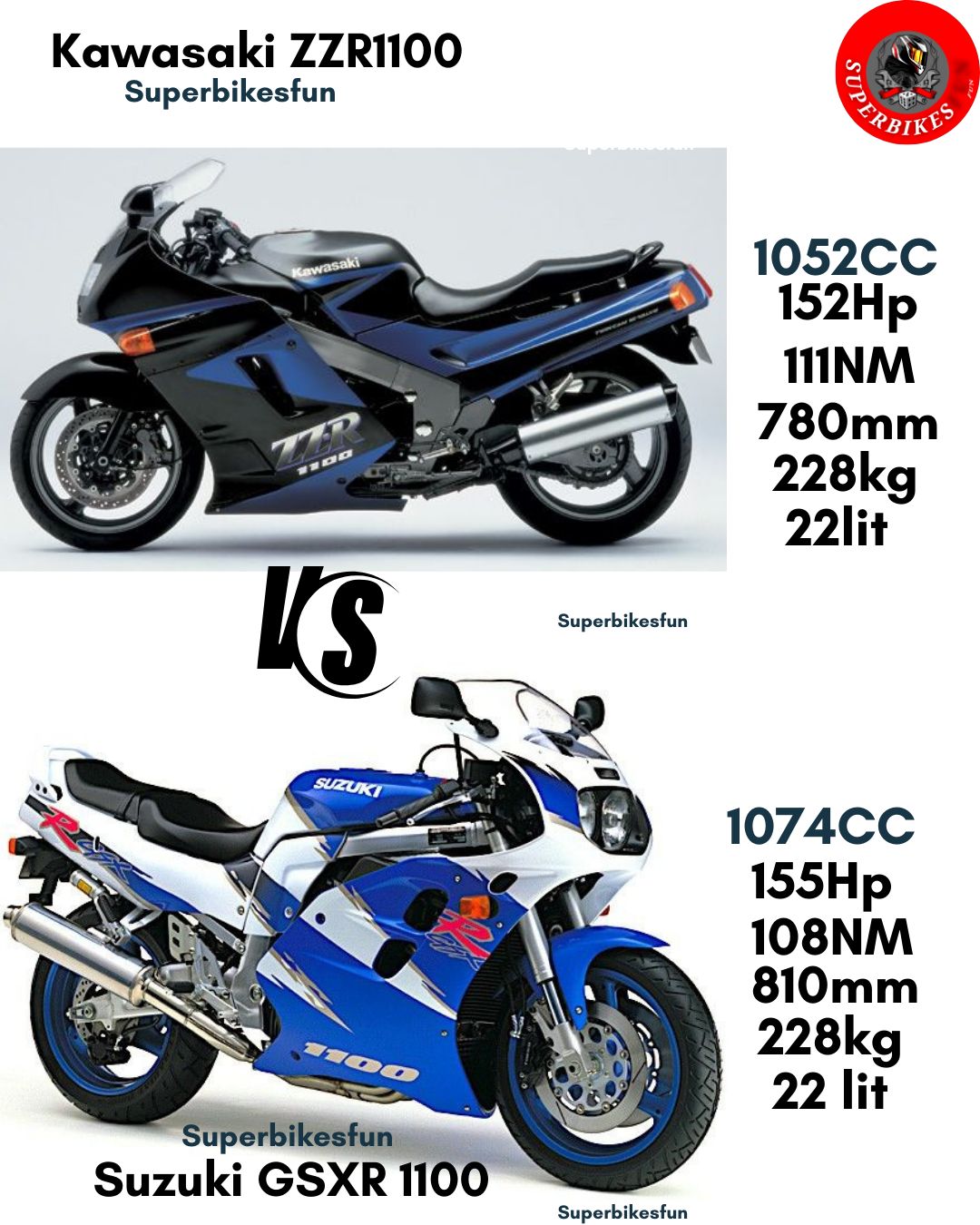 Kawasaki zzr1100 vs Honda CBRxx1100 blackbird Comment your
