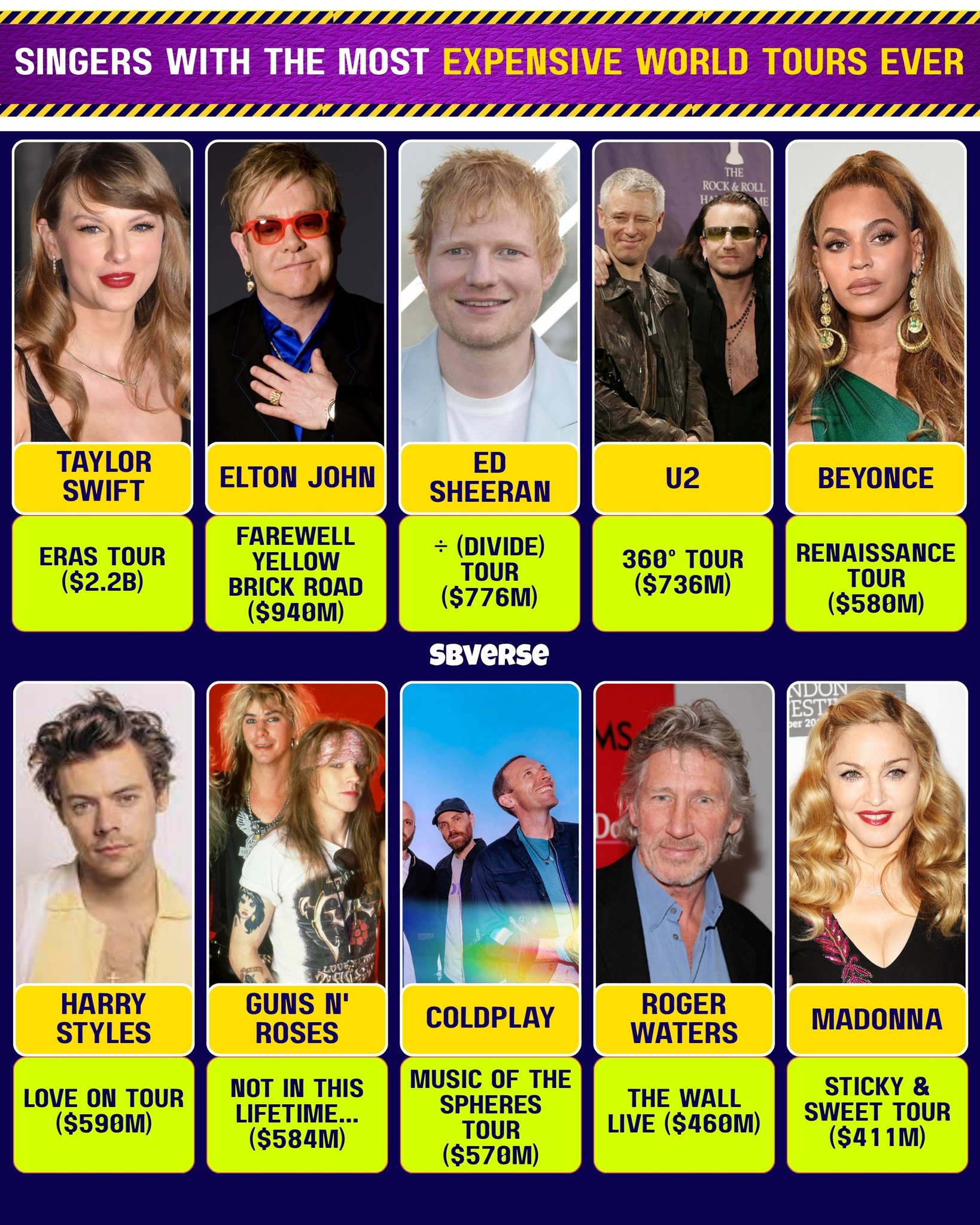 Videos - Some singers have turned their world tours into billion-dollar ...