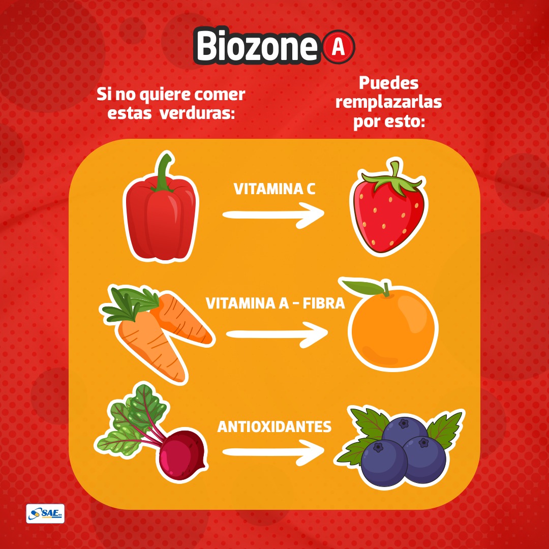 Biozone - “Mamá, no me gustan las verduras” ¡No hay problema! Puedes ...