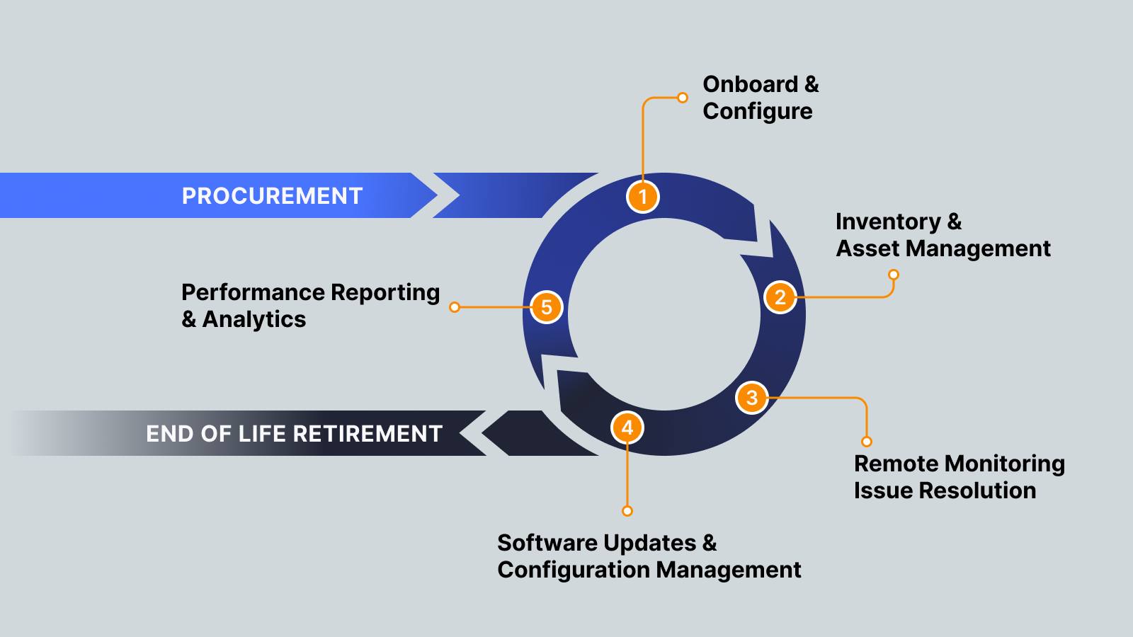Canopy Remote Device Management | Alpharetta GA