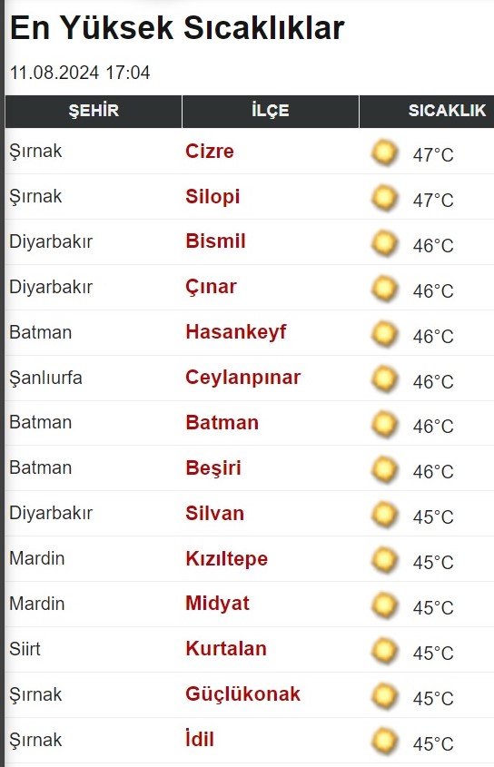 Hava Durumu 15 Günlük | Bağcılar