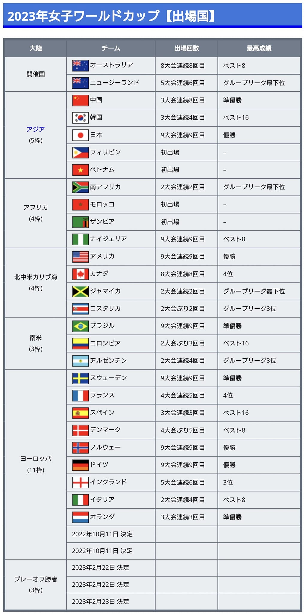 ウルトラサッカー Facebook