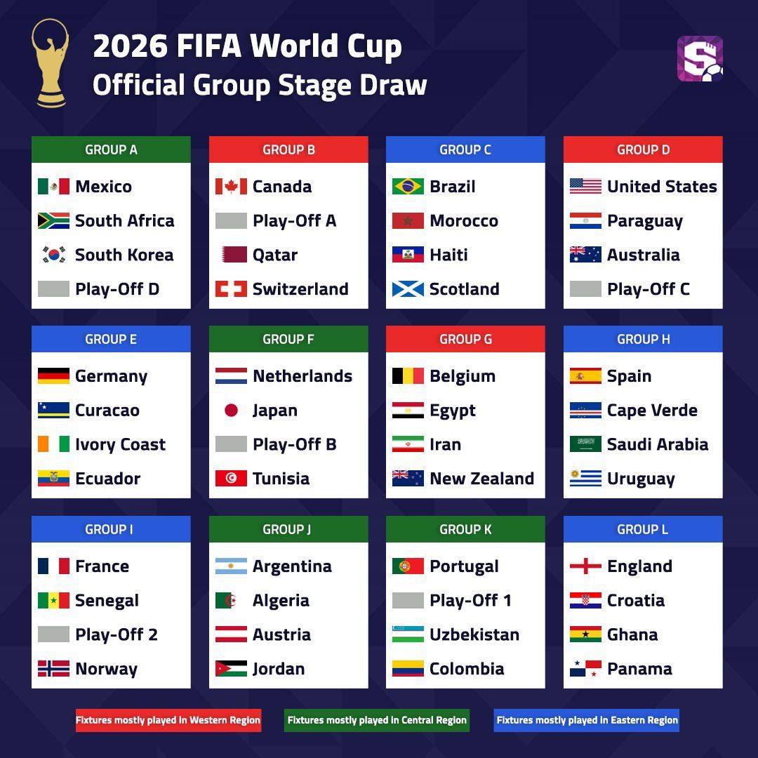 Africa - The official draw for the 2026 FIFA World Cup is complete! 🏆🌍 ...