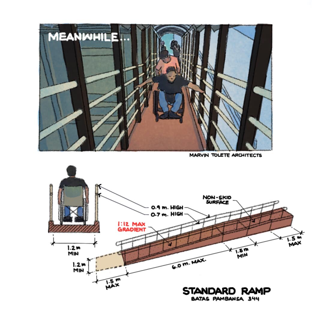 Philippine houses and interior design ideas | Standard ramp according ...