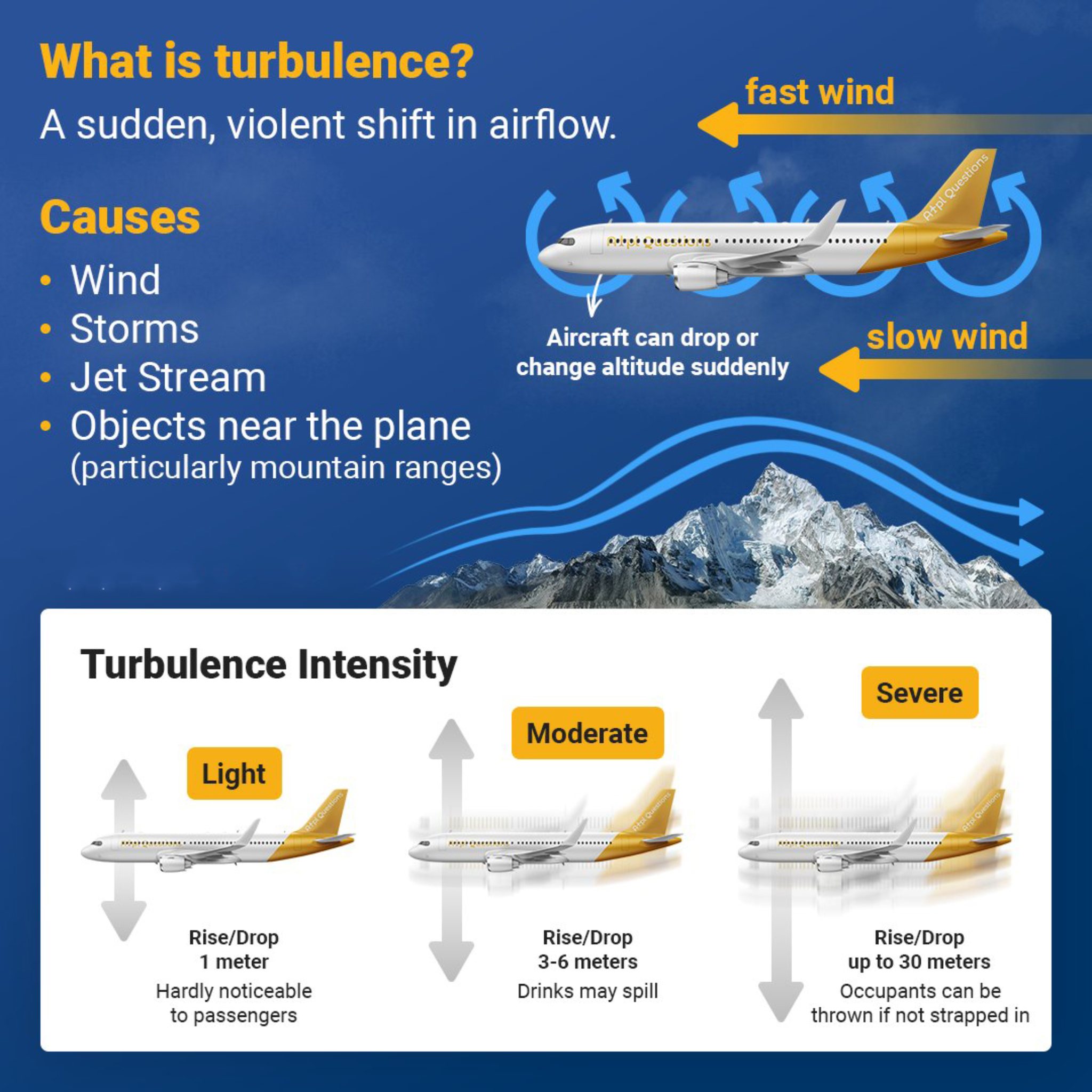 🔹🔹What is turbulence What is... - Aviation Academy | Facebook