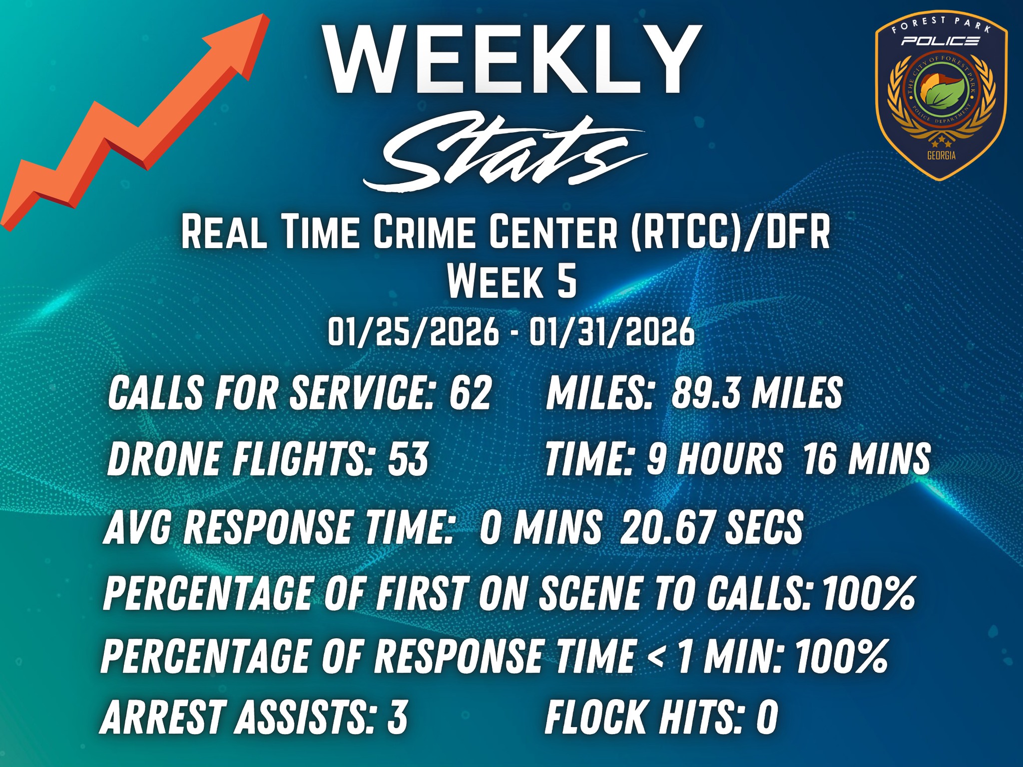 Forest Park PD - 🌟⚾ Community, it’s that time again! ⚾🌟... | Facebook