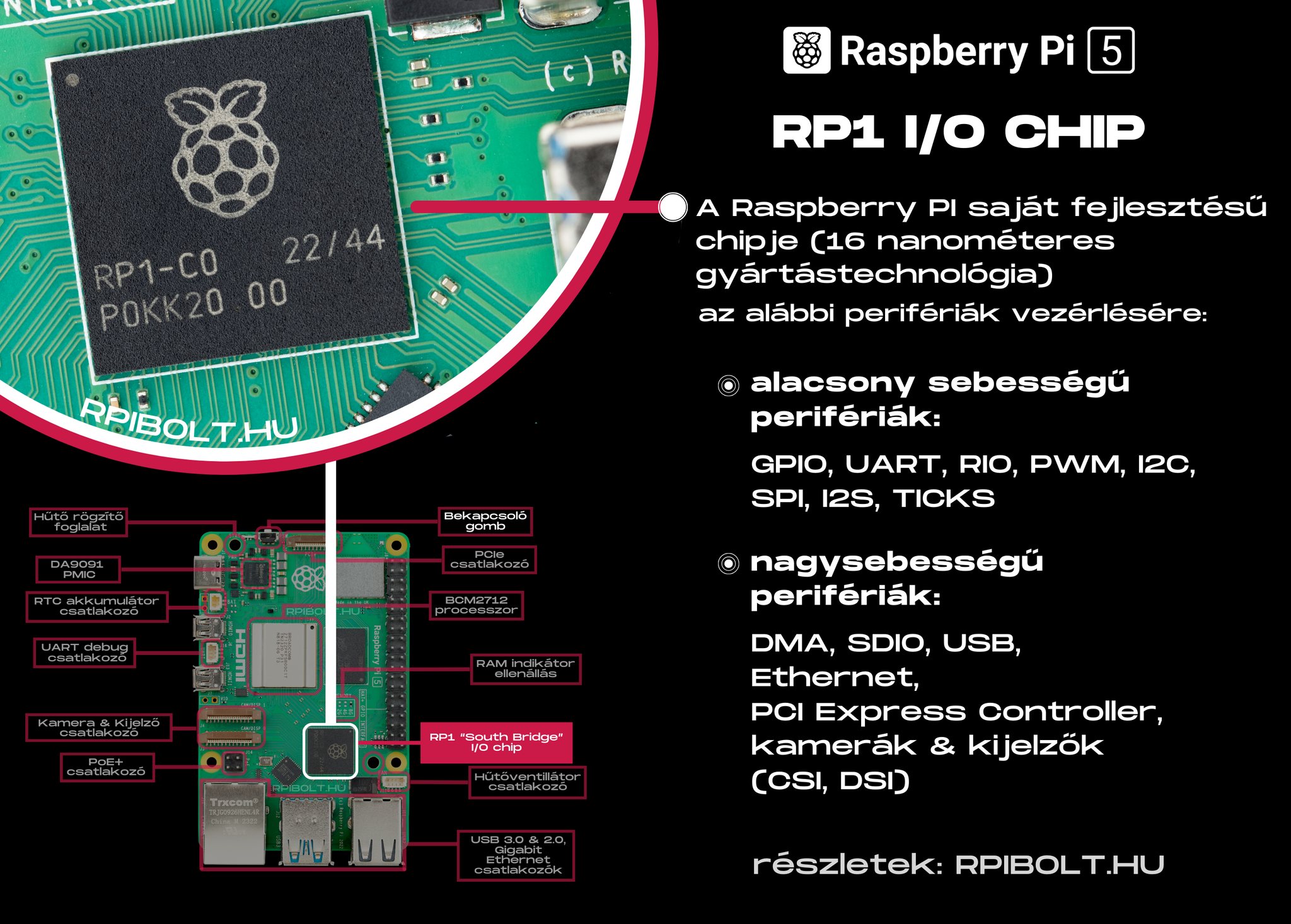 RPI5 FÓRUM - rpibolt.hu | Facebook