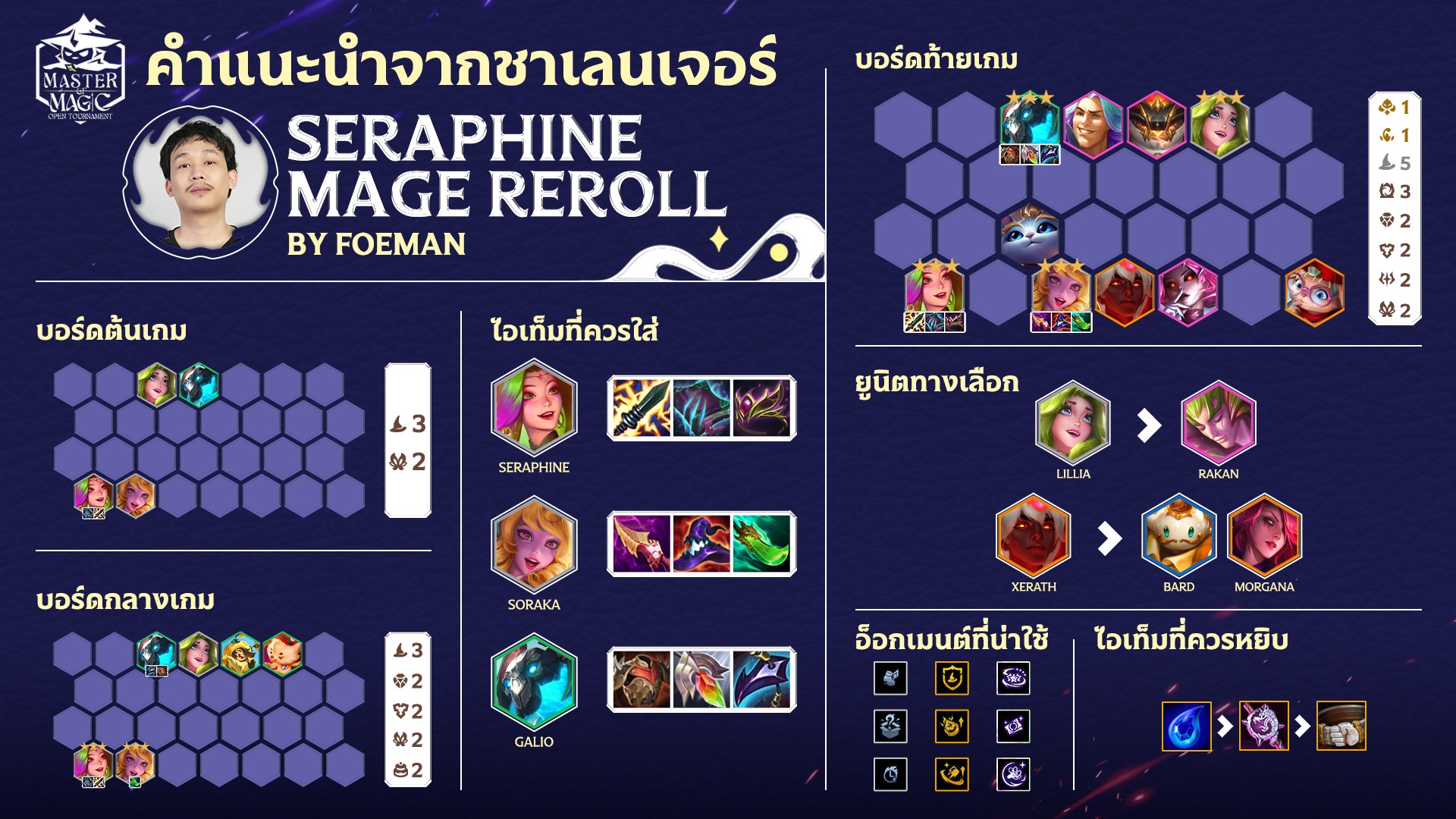 Foeman - มาแล้วคอมพ์ลับของผมอีกไปลองได้แต่อย่าเอาไปไต่แรงค์...