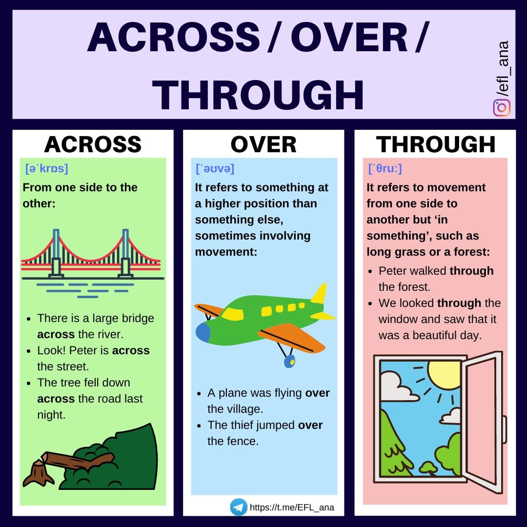 Have a look at the... - Ana Arias↔English Lan. Teacher