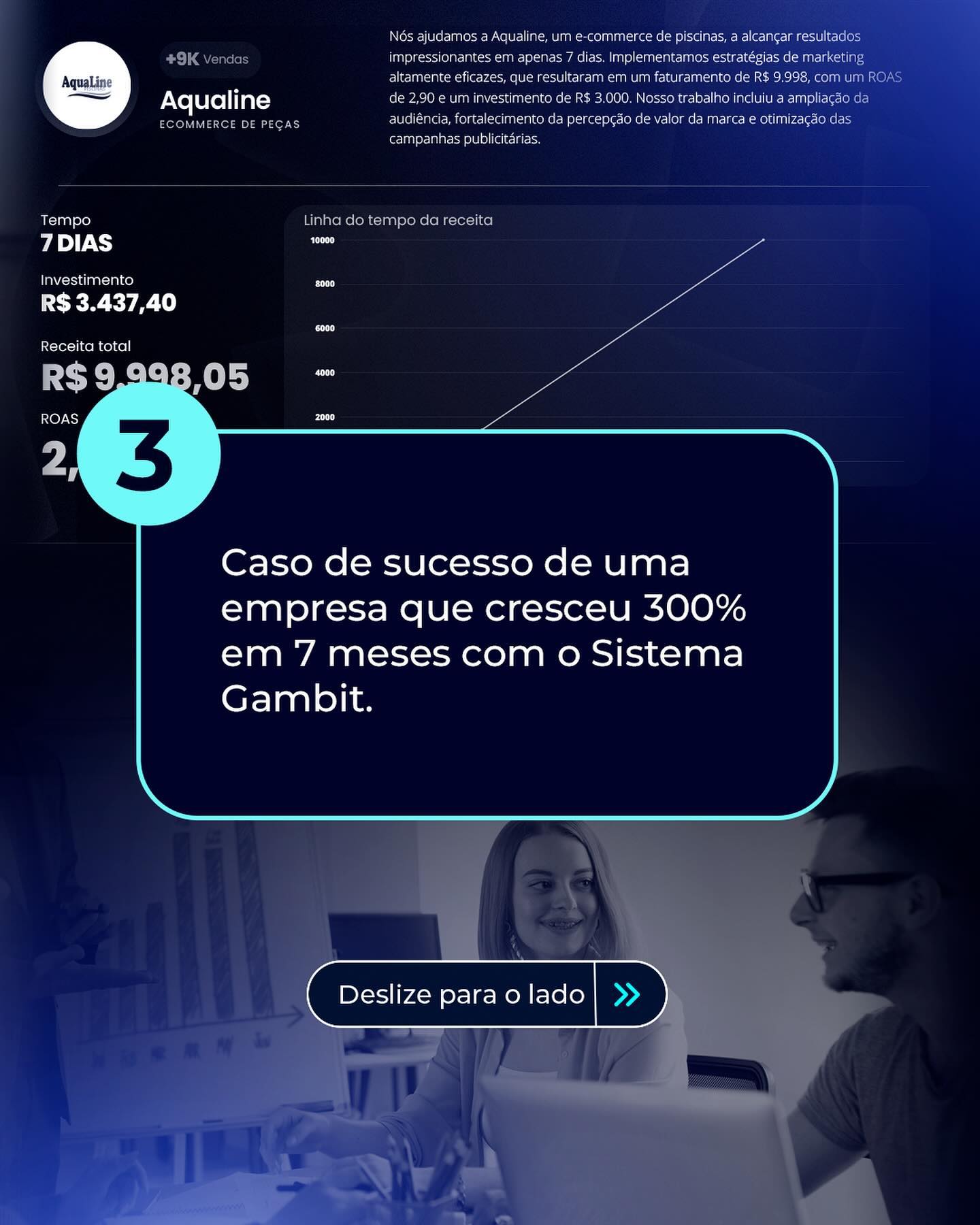 Digital Gambit
