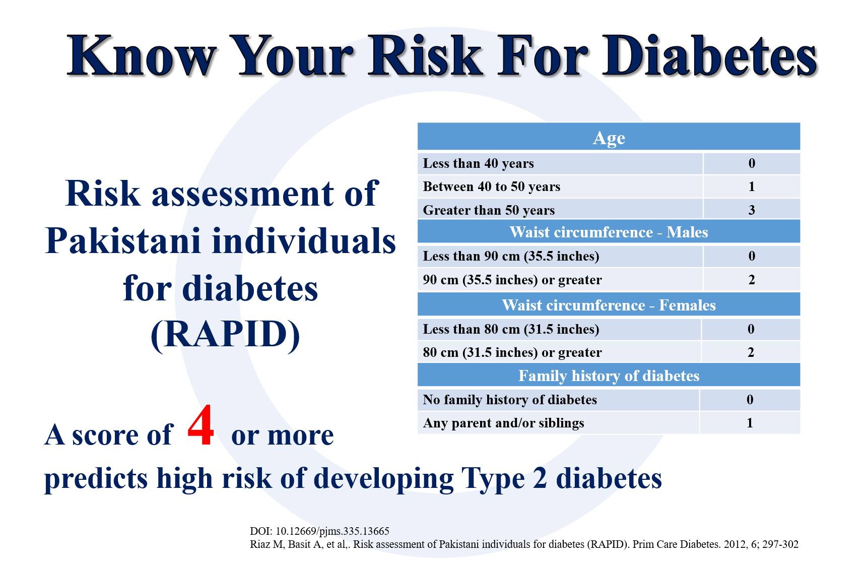 Dr - The theme for this year's World Diabetes Day is 