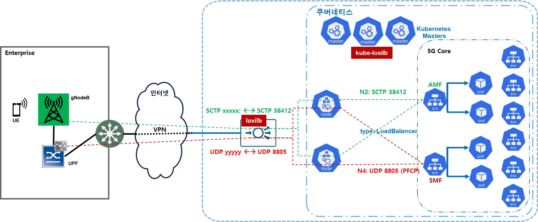 JS Lab - 5G의 Cloud Native 코어를 CSP에 설치하고, 기업의 캠퍼스 내에... | Facebook