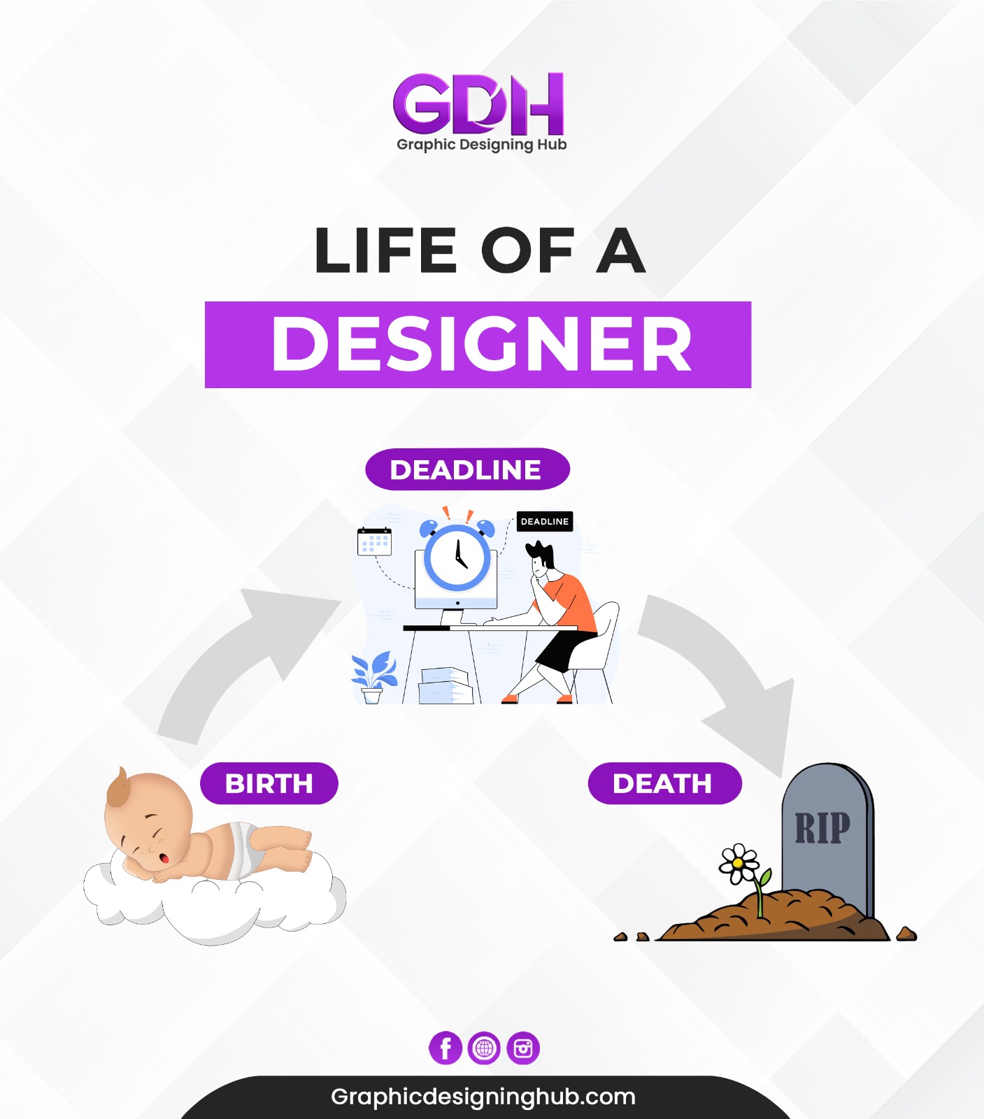 Graphic Designing Hub