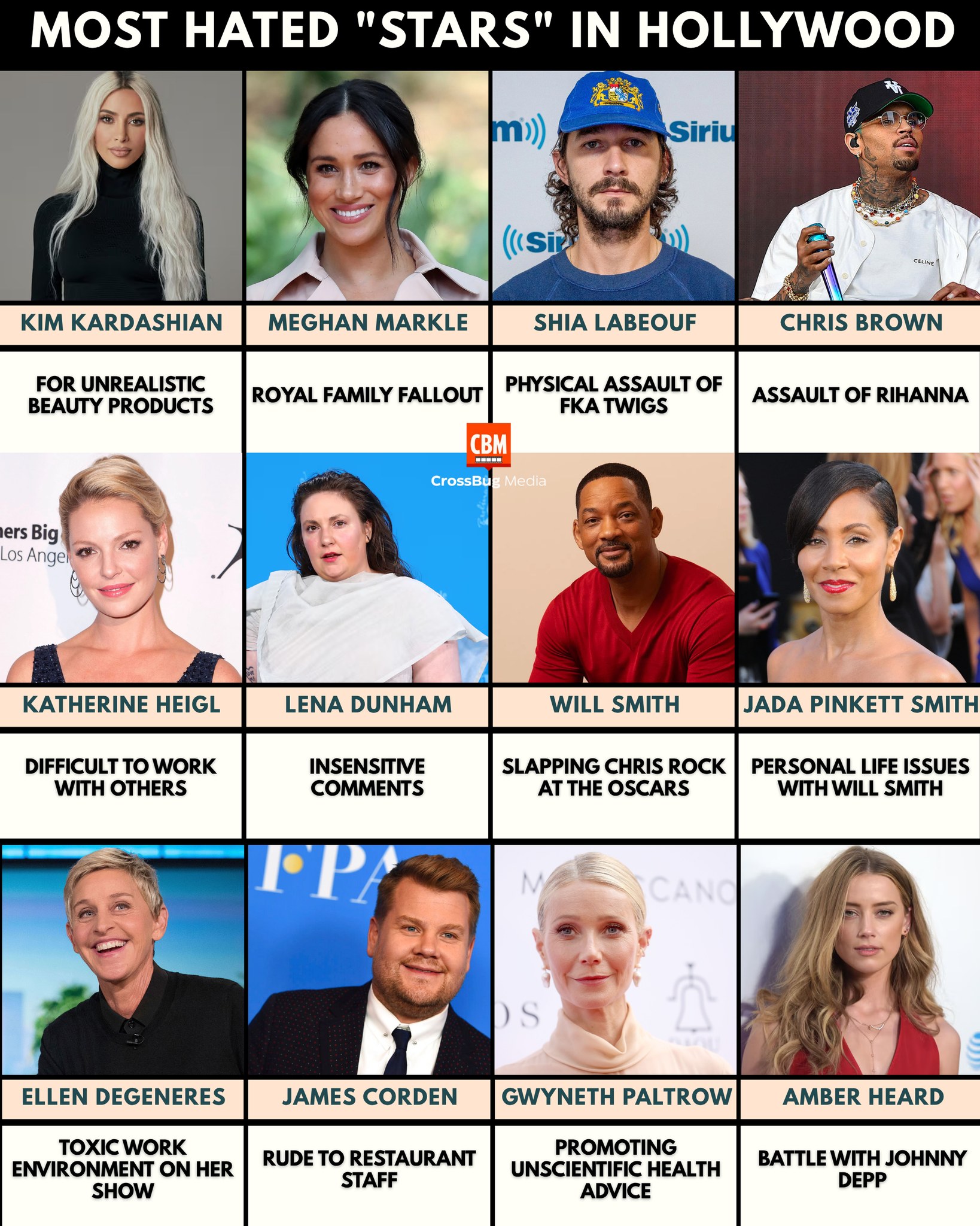 Ginni - THE MOST HATED “STARS” IN HOLLYWOOD — A ROGUES’ GALLERY OF ...