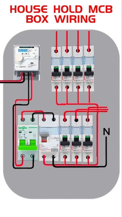 March - A typical household MCB (Miniature Circuit Breaker) box wiring ...
