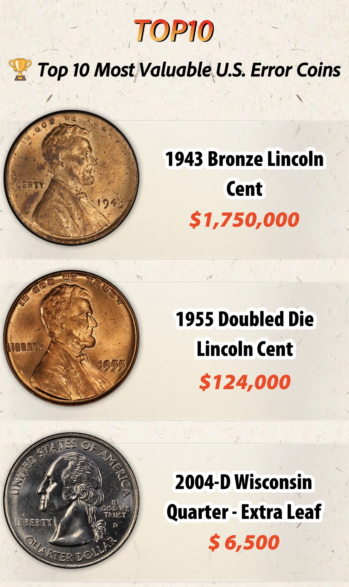 HeritCoin - 💥Top 10 Most Valuable U.S. Error Coins Mint... | Facebook