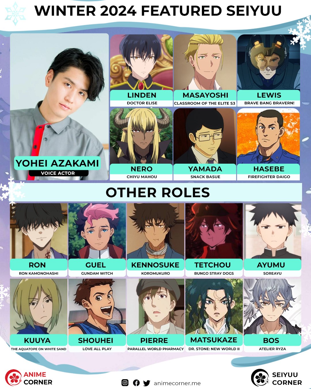 Seiyuu Corner - ️Daily Winter 2024 Featured Seiyuu: Yohei...