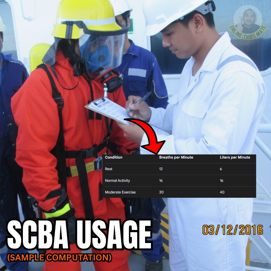 Online - 🟥SUBJECT: SCBA USAGE SAMPLE COMPUTATION This is an example on ...