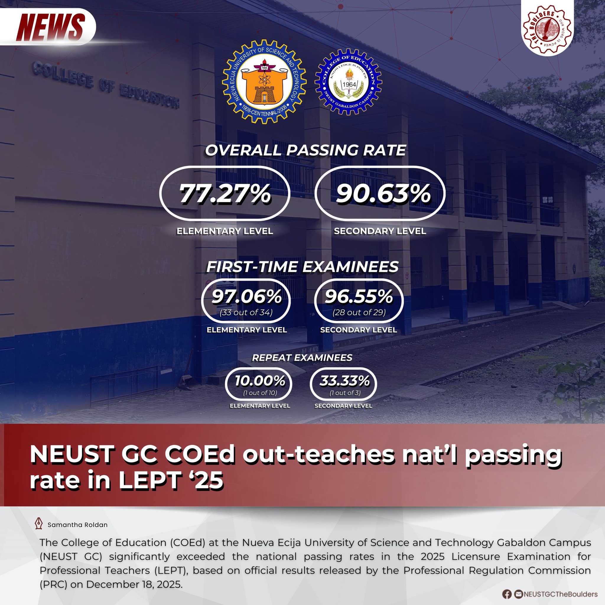 NEUST Gabaldon TEP Confederation | Gabaldon