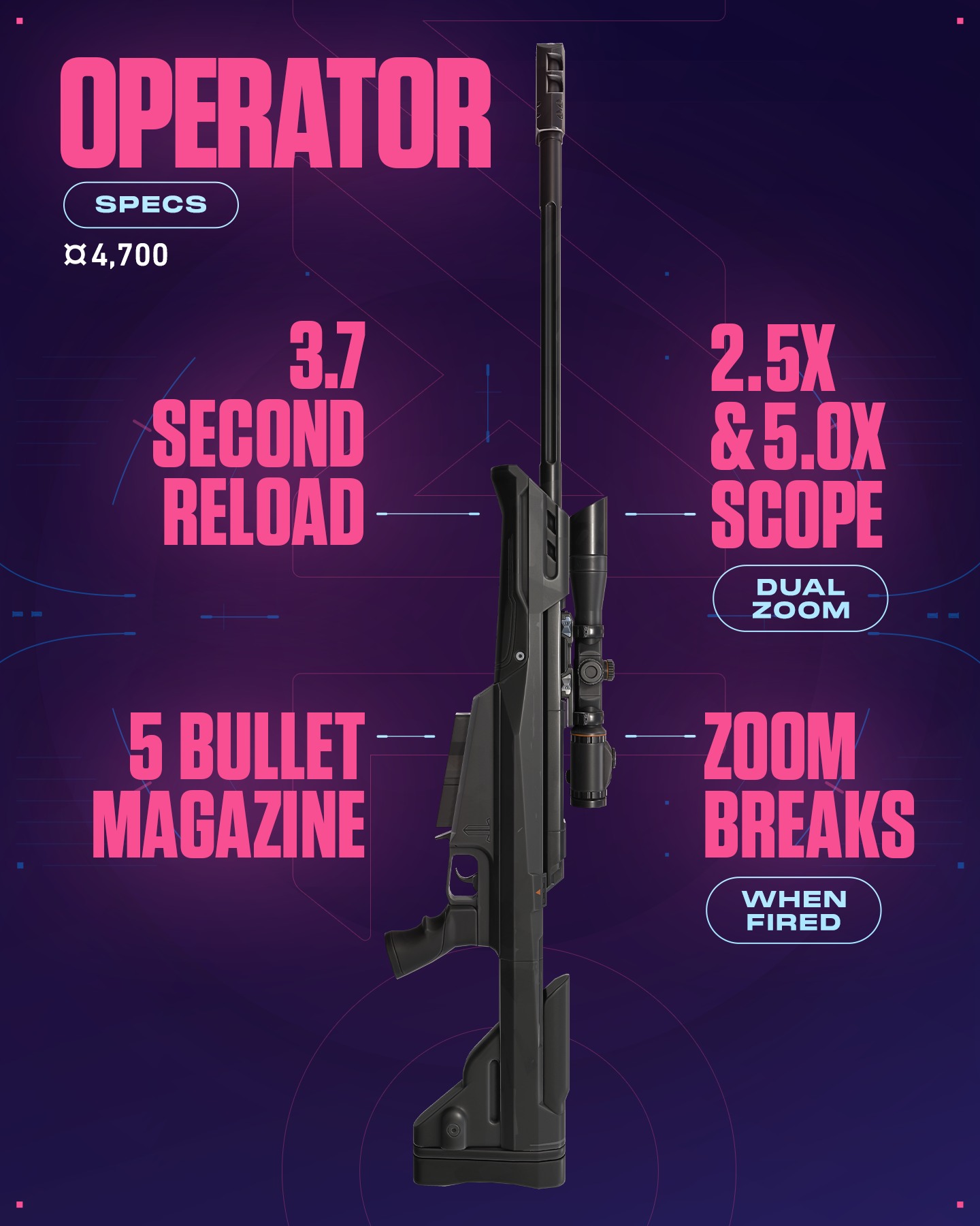VALORANT - Check out the rundown on everything Operator