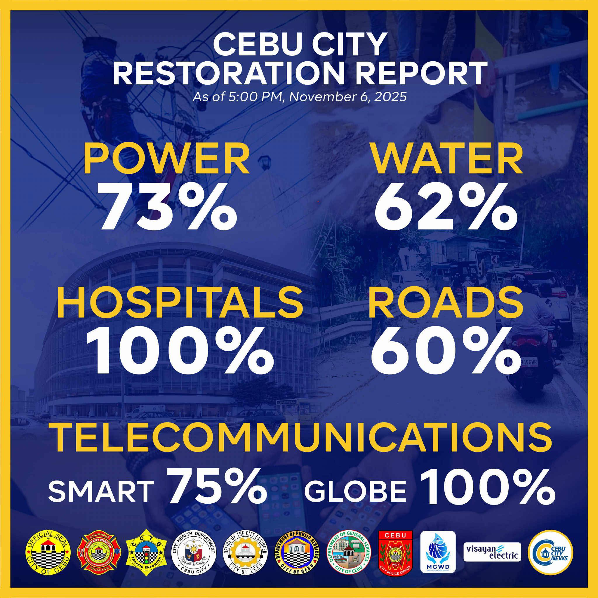 SkyscraperCity - Cebu City Restoration Update As of 5:00 PM, November 6 ...
