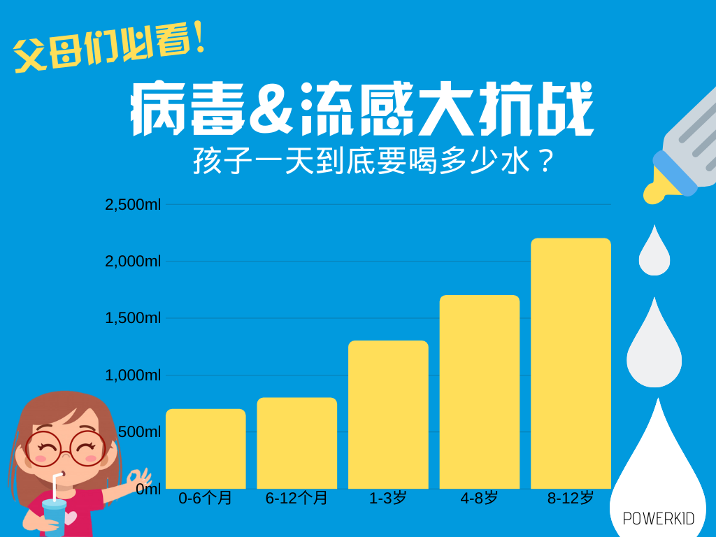 Powerkid 破解迷思预防流感多喝水 保持喉咙湿润能预防感冒 真的假的 Facebook