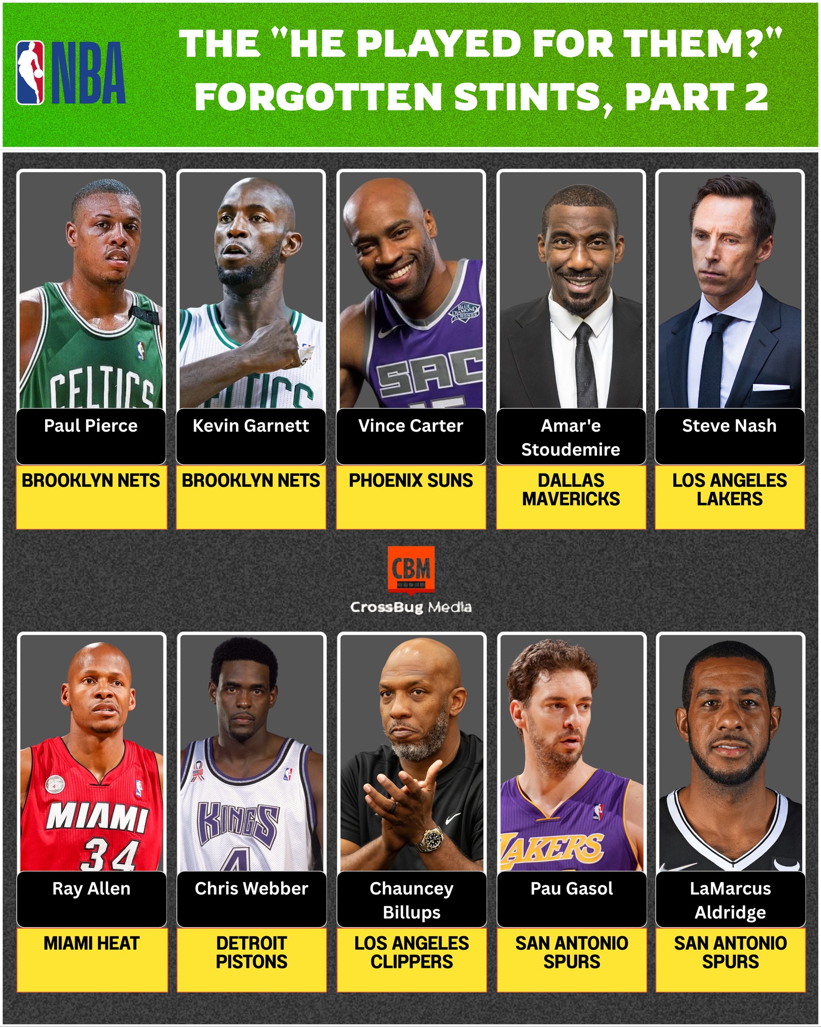 TRUE or FALSE: Stephon Marbury would